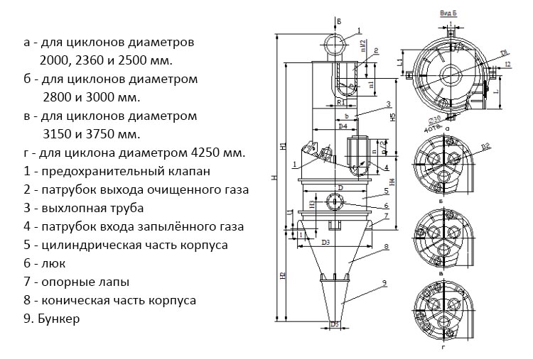 чертеж циклона ЦП-2 в Оренбурге